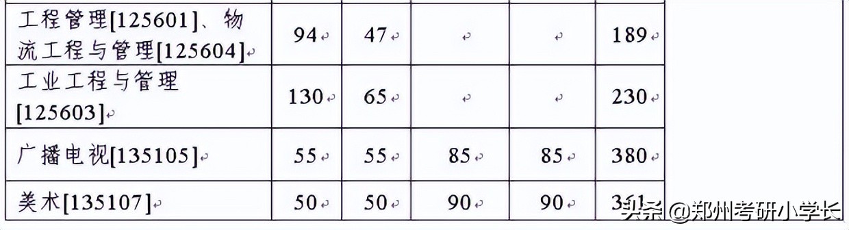 浙江大学2021考研复试线啥时公布,2018年浙江大学考研复试线