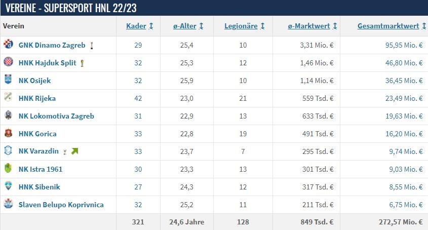 击败蓝军,克罗地亚3:2绝杀西班牙魔笛