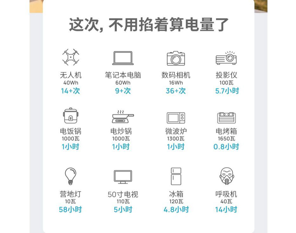 户外电源品类这么多，哪个值？趁着双十一我选正浩睿Pro