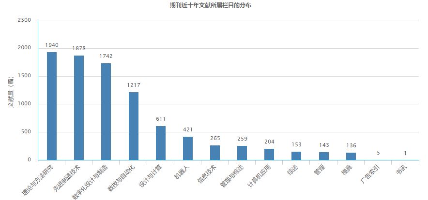机械专业核心期刊有哪些,机械设计与制造是核心期刊吗