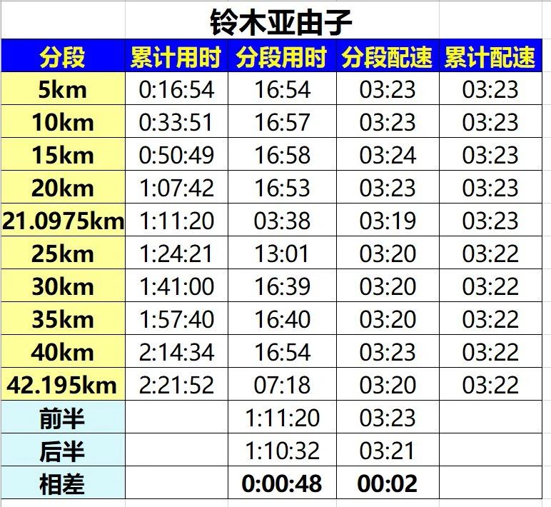 日本名古屋马拉松结果,名古屋女子马拉松2024奖牌
