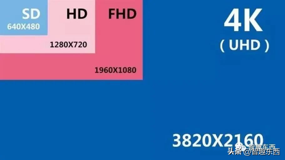 收费的艺术！视频网站的那些点点点