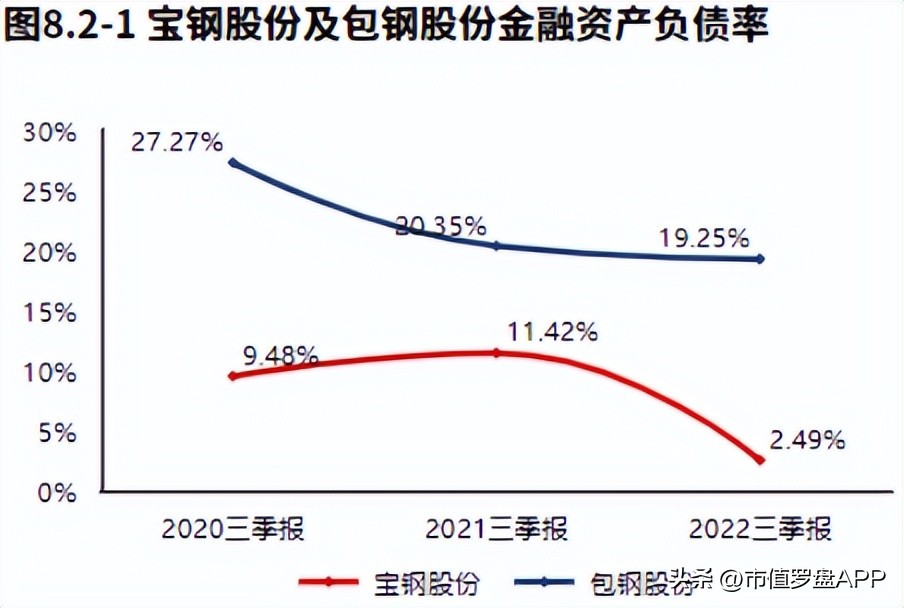 宝钢股份2月15日分析,宝钢股份2023四季度业绩