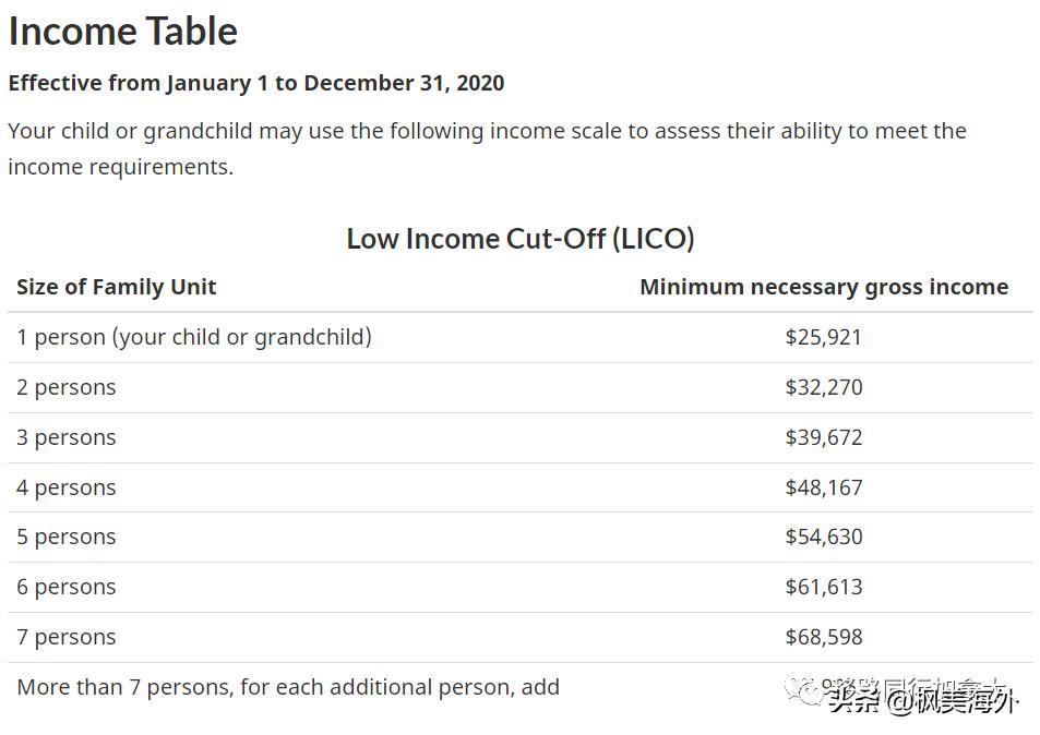 2018加拿大签证新政策是什么,加拿大最近签证新政策解读