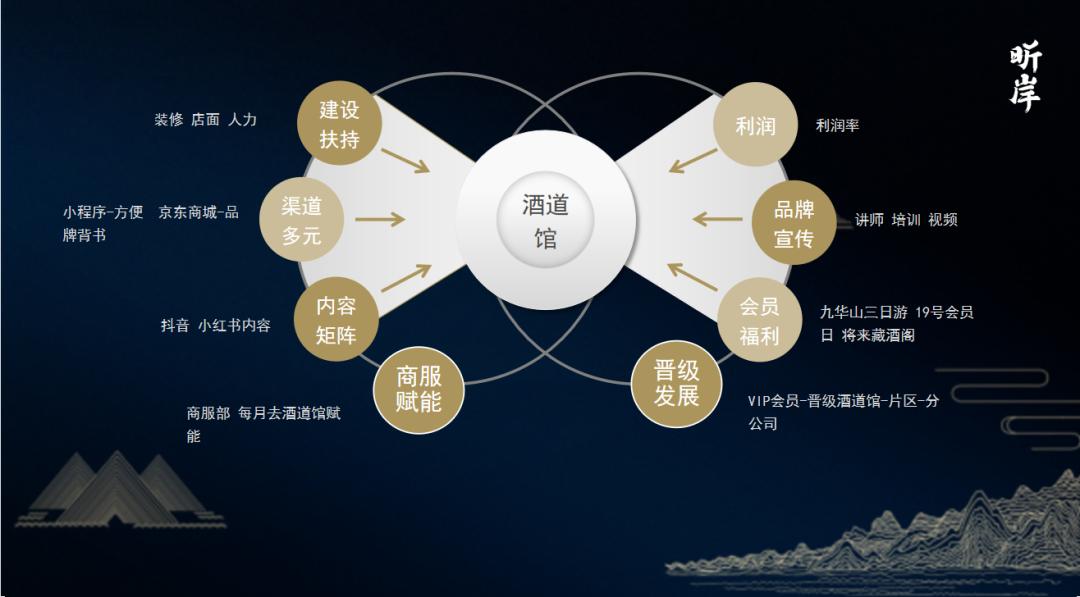 昕岸酒业,昕岸白酒