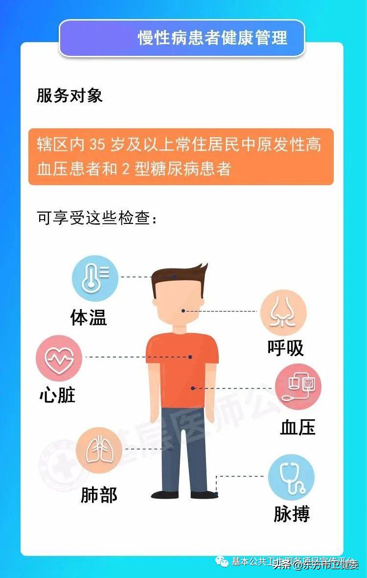 带您了解国家基本公卫项目之——慢性病患者健康管理服务