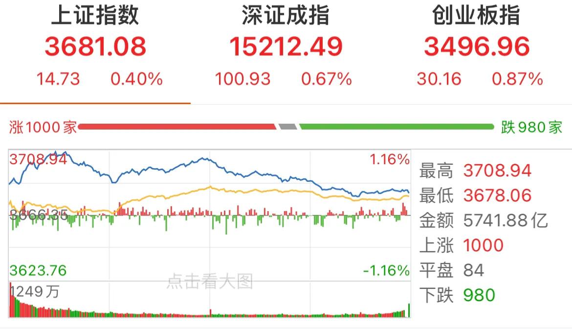 沪a股指数今日,沪a今天股票