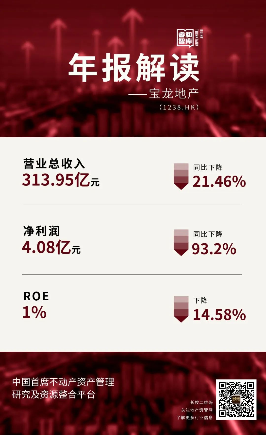净利润大幅下滑业绩严重分化,净利润暴跌