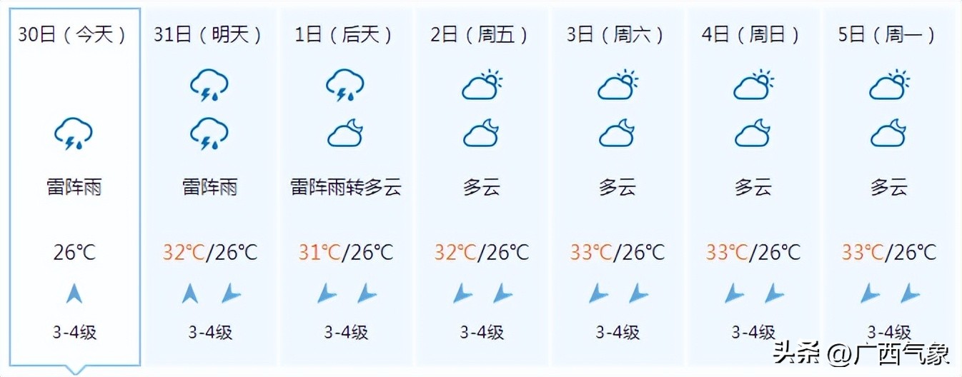 有一小波雨水在候场9月1日前大范围高温有所缩减但力度有点弱…
