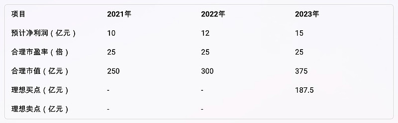 怎样用股价找到股票,如何分析一只股票的合理价格