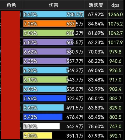 魔兽tbc什么职业能抗能打,怀旧服tbc最费钱的职业