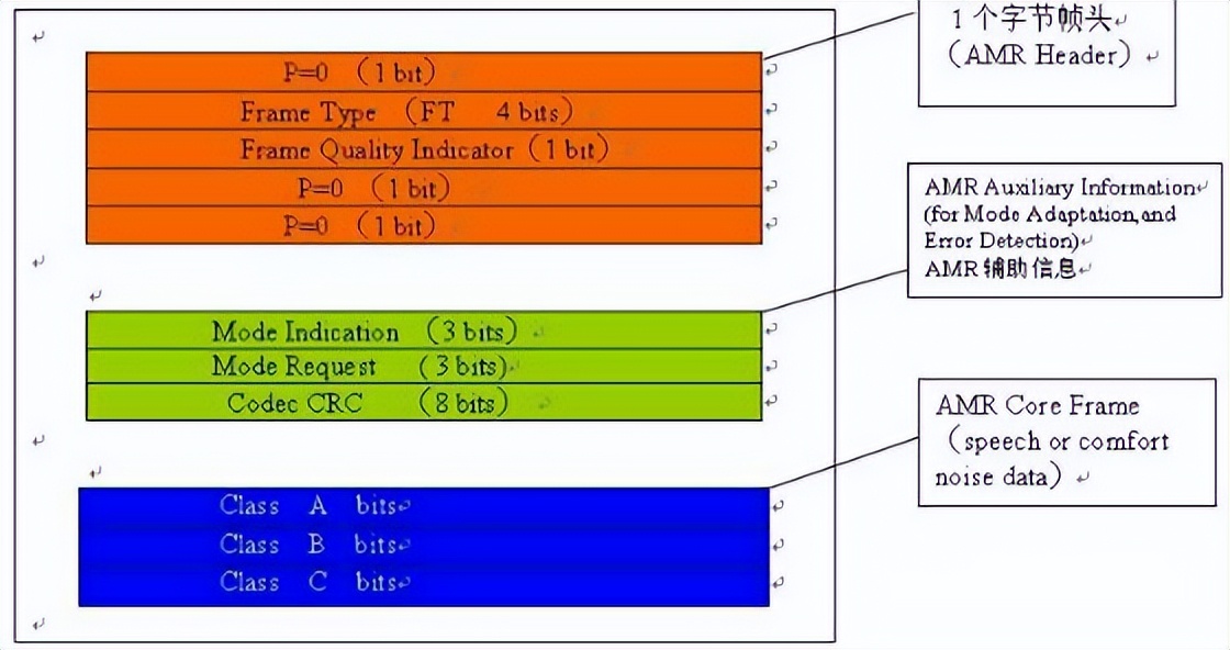蓝牙耳机音频编码格式哪个最好,漫步者x2蓝牙耳机音频编码格式