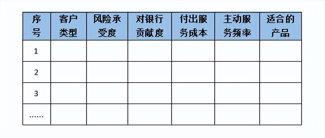 银行如何针对客户开展有效营销,银行业务发展策略与客户定位