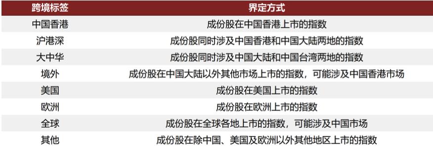 指数基金相关知识介绍,指数基金全面介绍