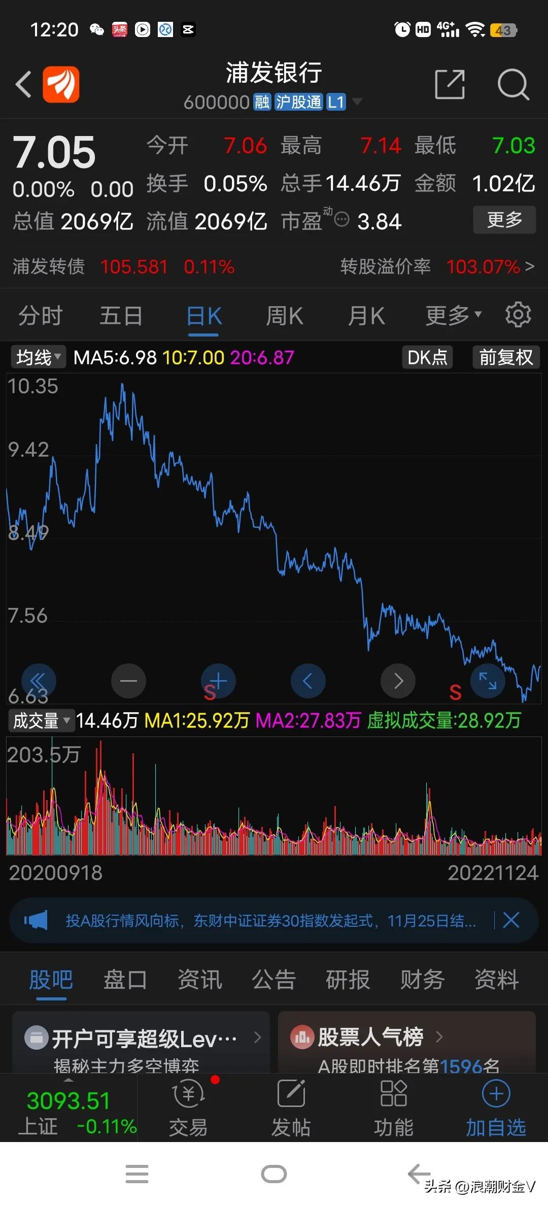 浦发银行股价最高是多少,浦发银行每股净资产是多少