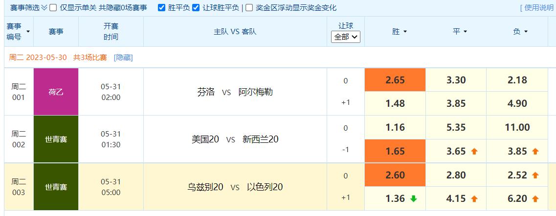 今日足球推荐：稳单拿捏实力分析高倍5串1必须拿下内附胜平负预测