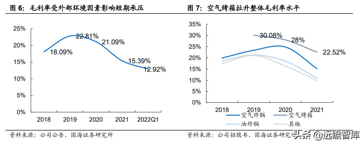 空气炸锅代工品牌,深耕设备与新材料领域