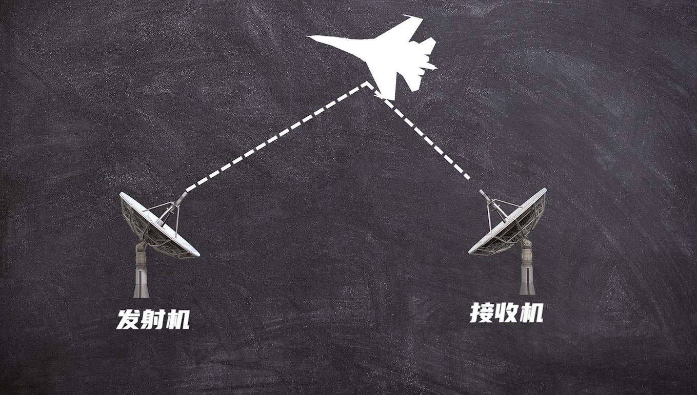 中国有无人隐身飞机吗,中国没有隐身轰炸机吗