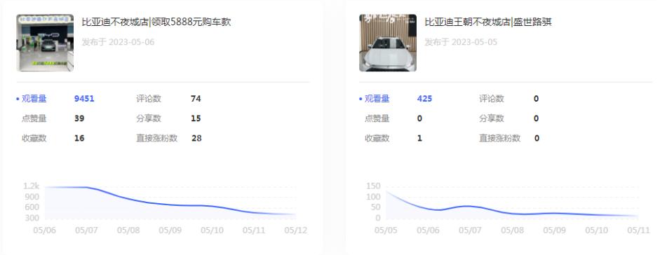 小红书投流会出单吗,小红书试投是什么