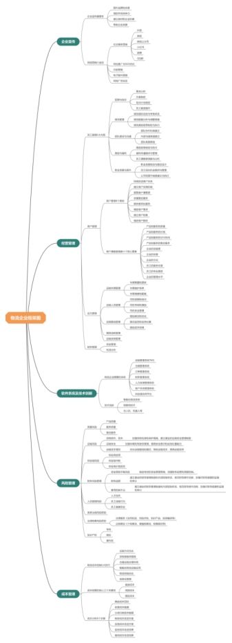做网络货运平台需要办理什么资质,网络货运平台如何选择