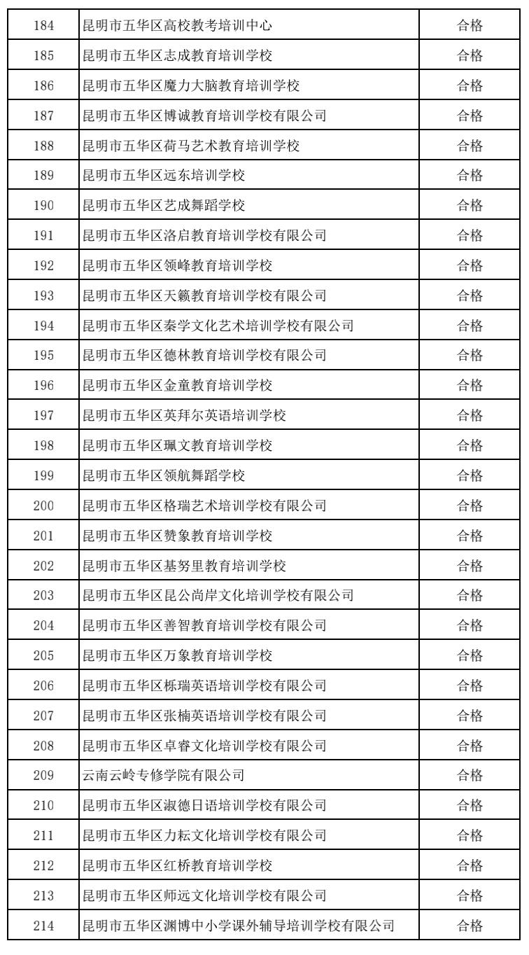 昆明市线下培训课程,昆明市教育培训最新政策
