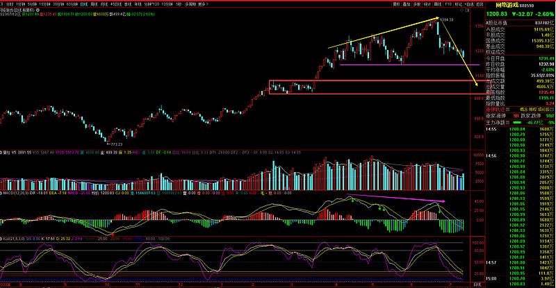 天降大利空3万股民,天降大利空是真的吗