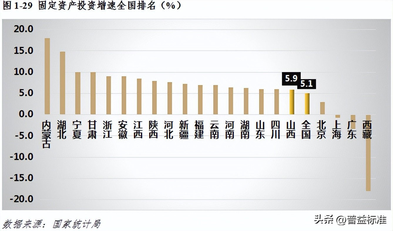 宏观经济数据分析与解读,宏观经济现状与展望