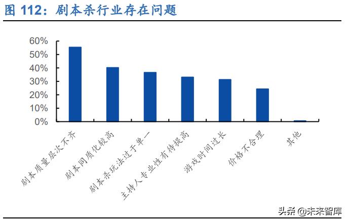 深度解析新零售产业链,新零售变革的思考