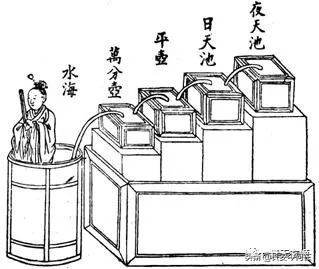 钟表的知识百科,钟表怎么研究出来的