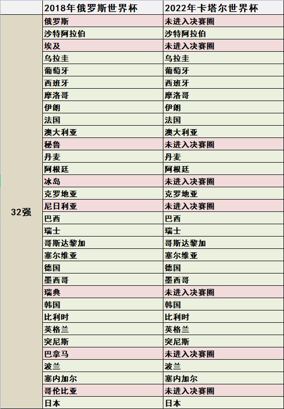 观看2018年世界杯录像,2018世界杯回看怎么看