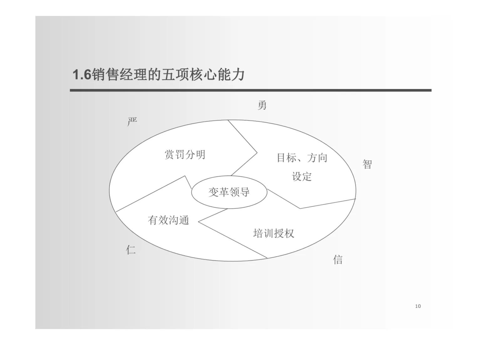这才是真正的销售管理,如何建立销售团队建设