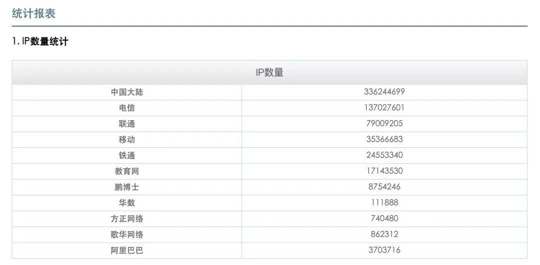 有哪些是海外的ip地址,全中国有多少ip地址