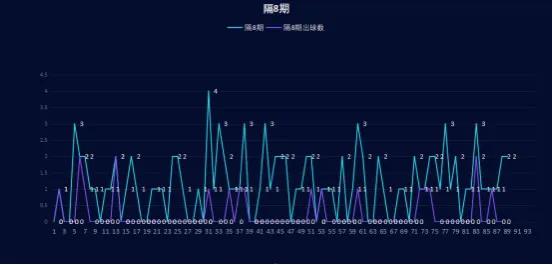 双色球34期中奖号,双色球34期预测号汇总