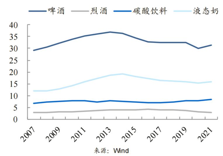 融资杠杆低于多少就无法转出,放开融资杠杆