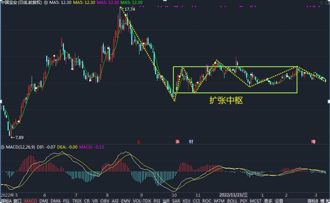 股票002866行情分析,股票分析600795