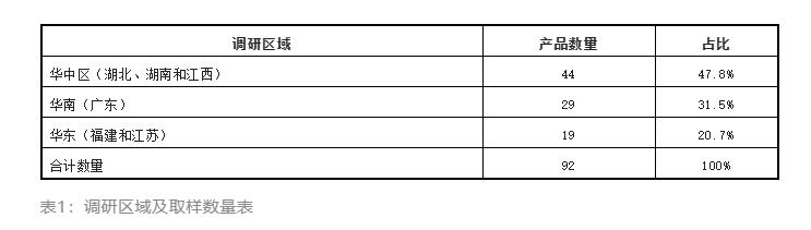 市面上大部分二氧化氯都是假的,如何鉴定二氧化氯