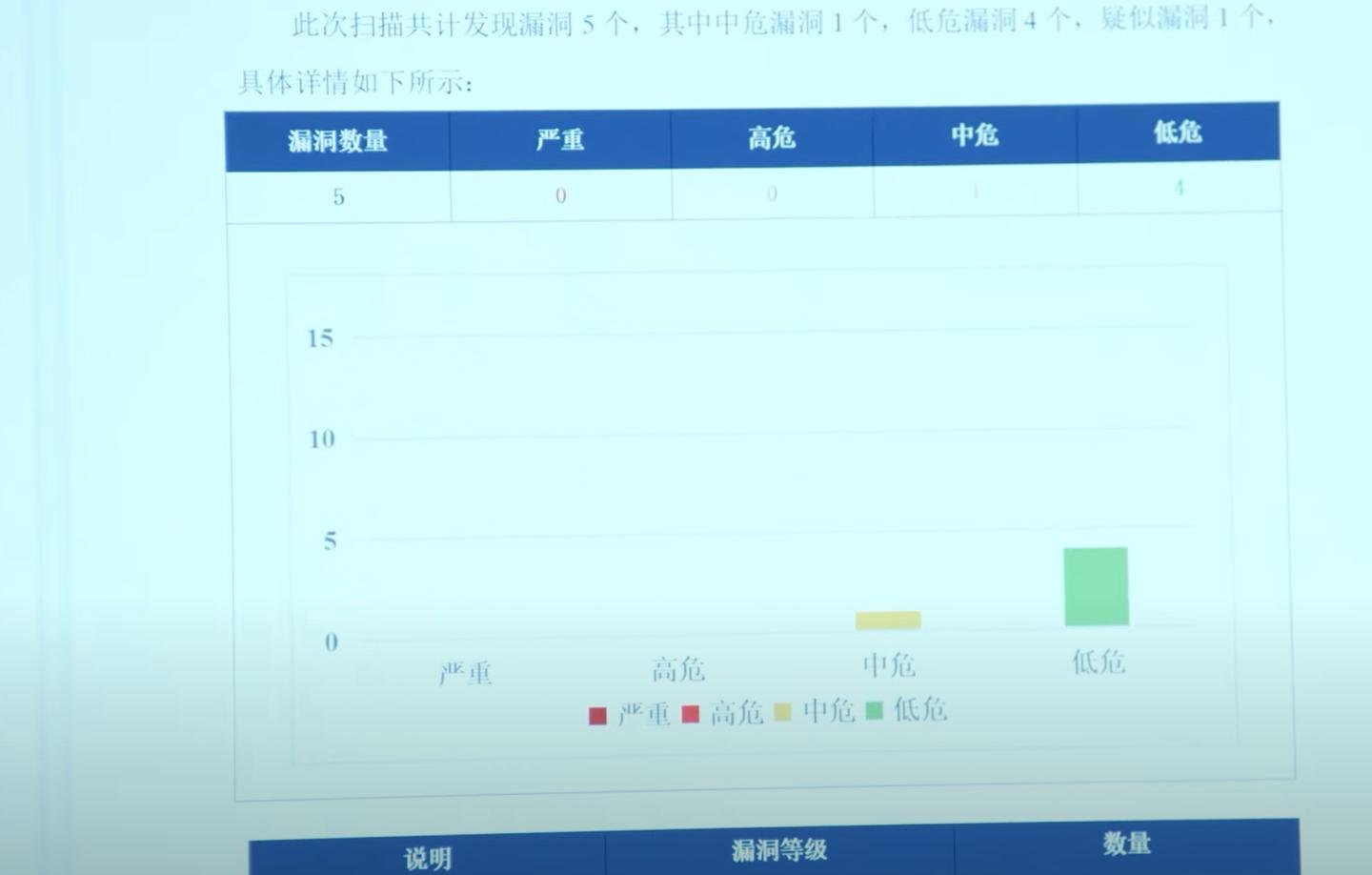 网络安全主要包括哪些安全,你安全吗网络安全知识
