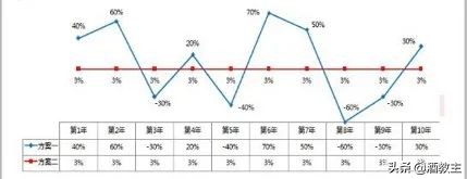 复利的威力到底有多大,深度分析白酒收益