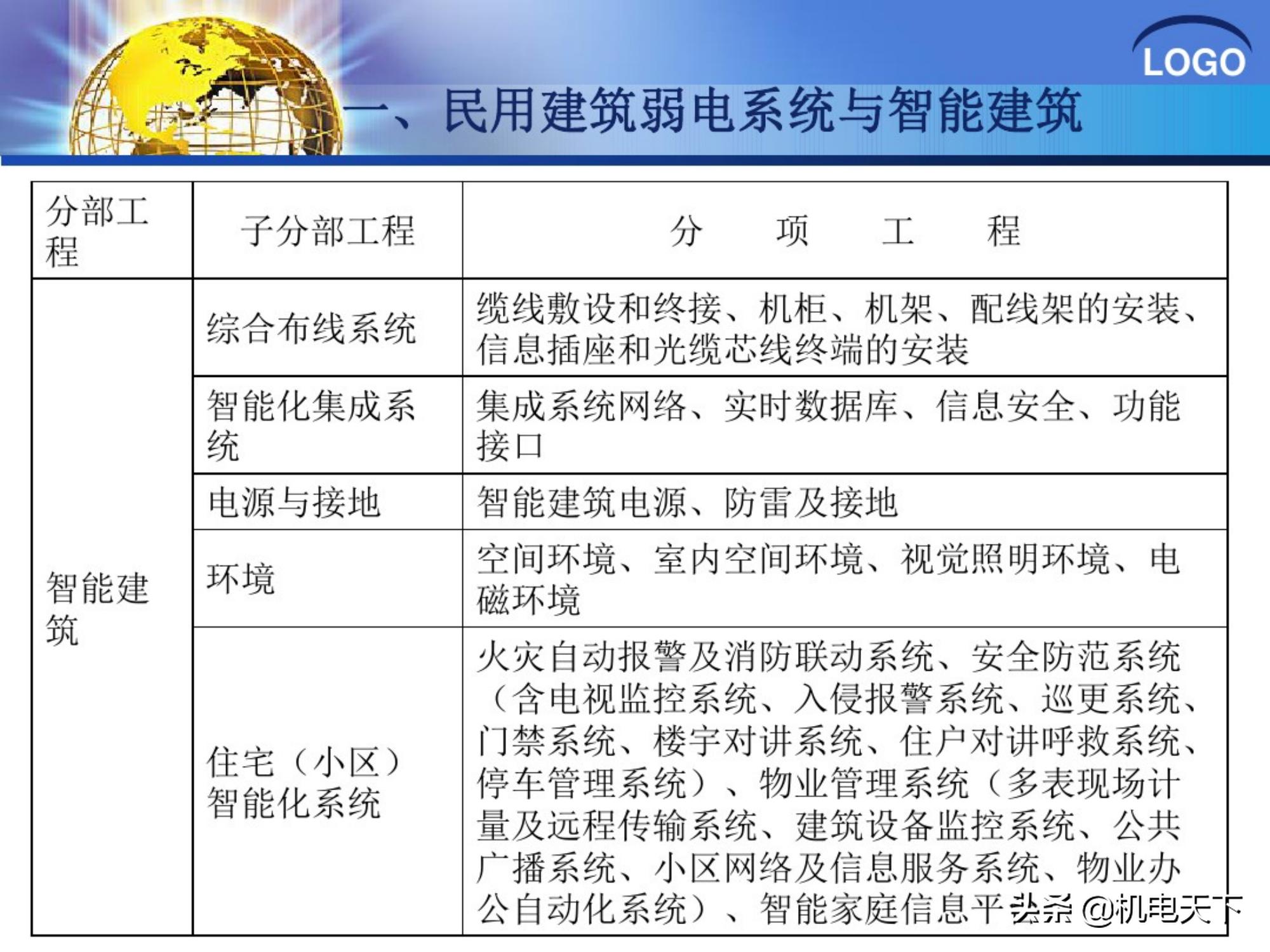 弱电装修图纸识图入门基础教程,弱电智能化图纸识图全集教程视频