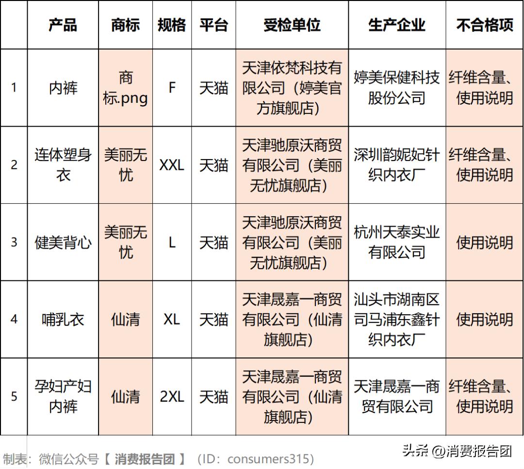 内衣被抽检不合格还能卖吗,抽检发现有的女装致癌物超标