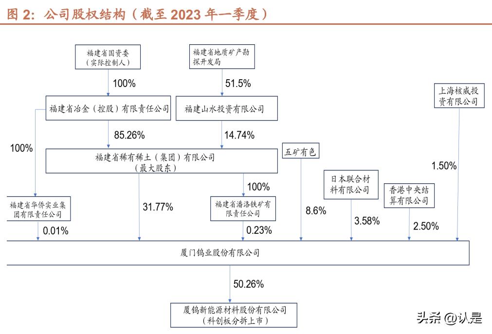 厦门钨业投资分析报告,厦门钨业氧化铯钨的市场前景