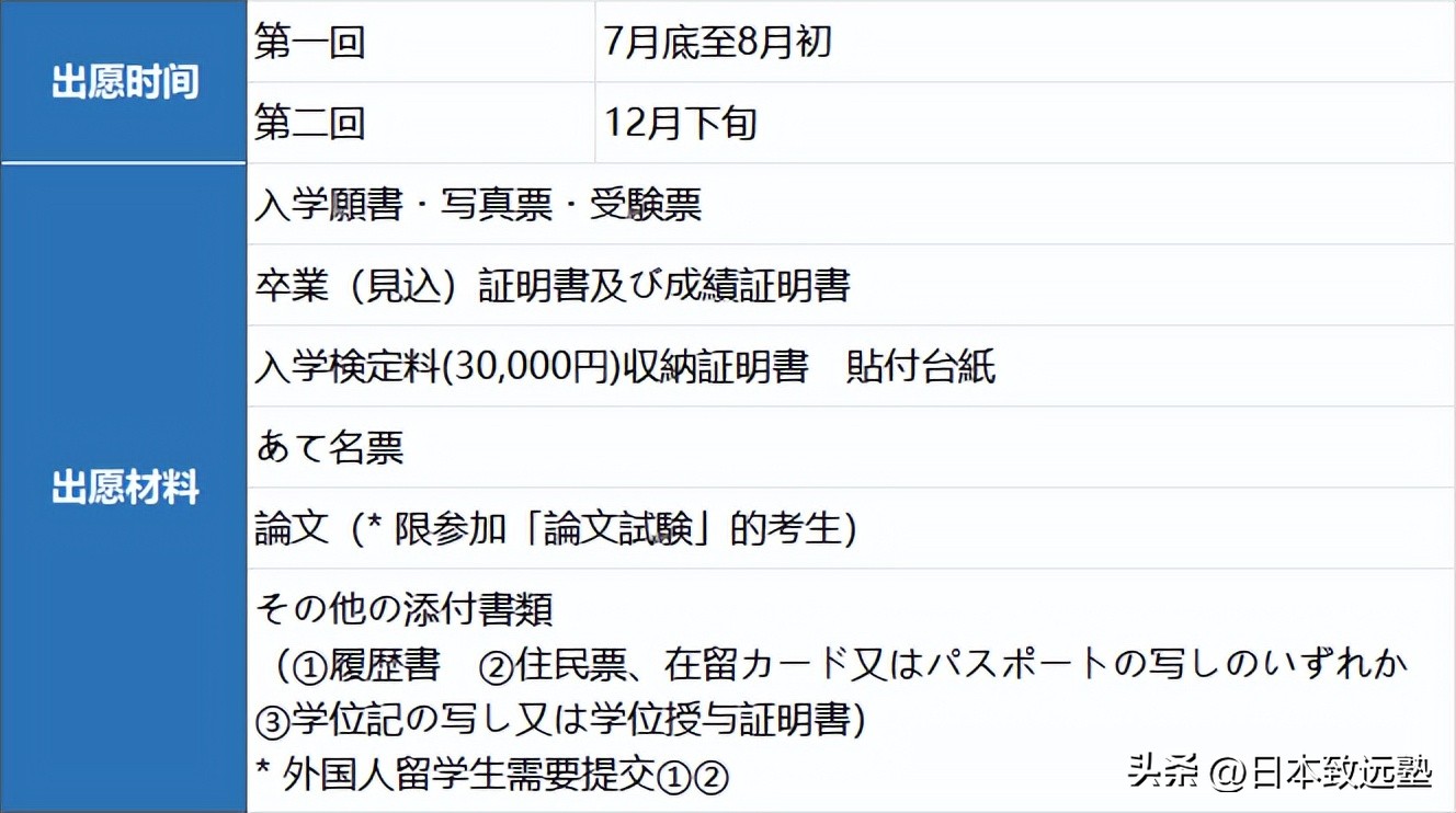 表象文化论|五大国立大学院校推荐修士入试详解！