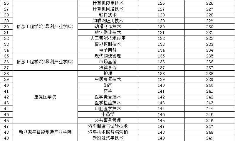 广州涉外经济职业学院招生简章,广东国际教育学院是公办吗