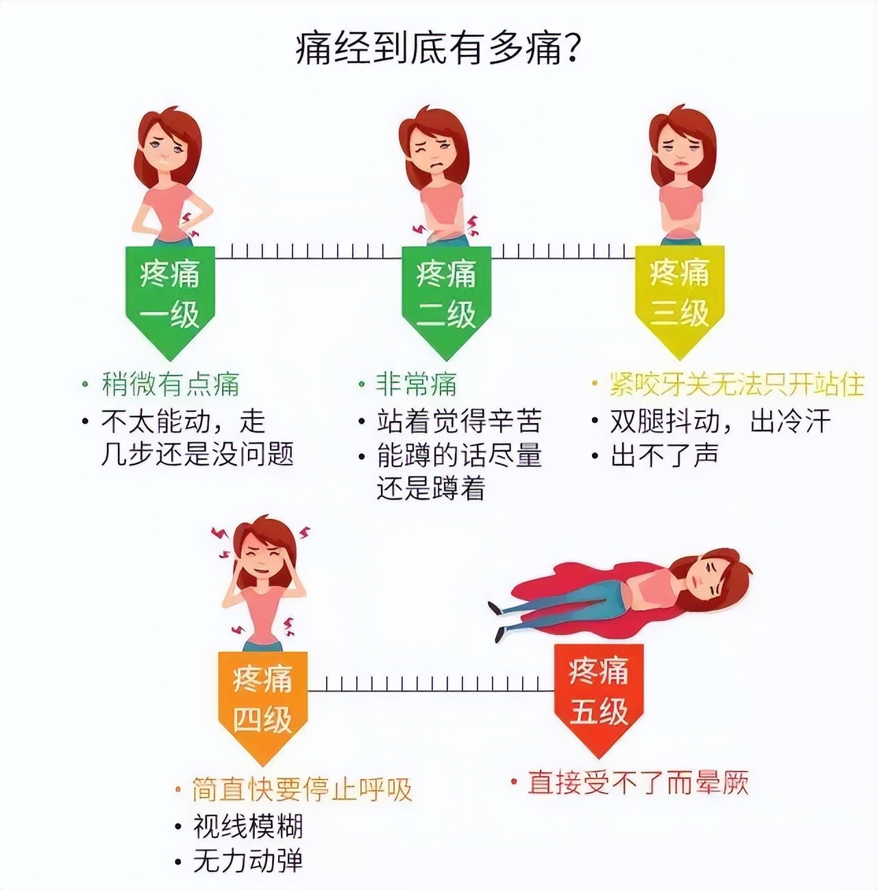 来这里告别痛经——兰州市第二人民医院疼痛科无创治疗痛经