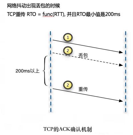 音视频流媒体低延时直播技术方案