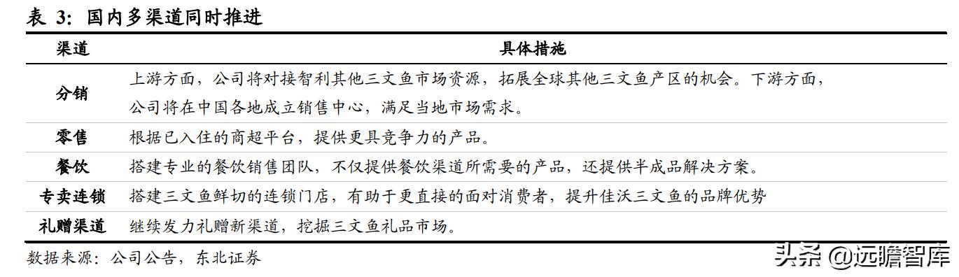 佳沃智利新三文鱼工厂,佳沃食品智利三文鱼