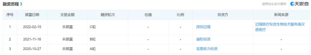 今天迈瑞最新消息,今日迈瑞新闻最新消息