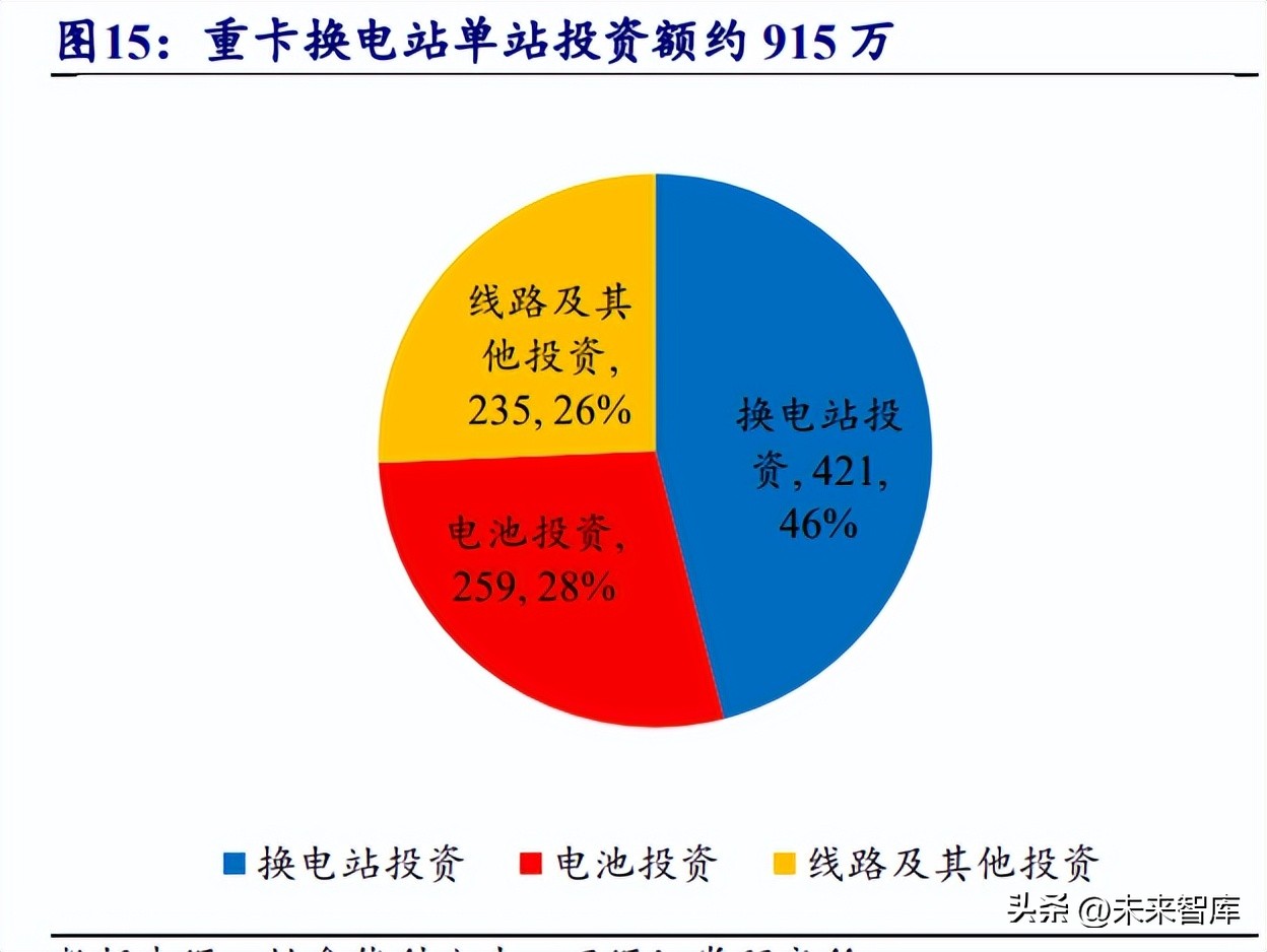 新能源车换电行业报告总结,新能源汽车换电产业链