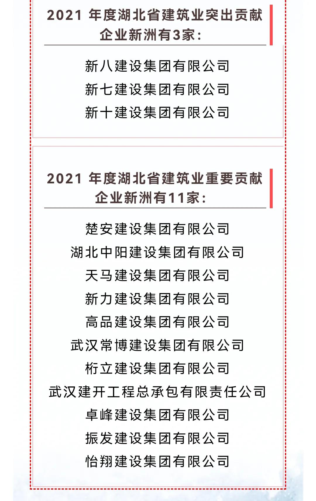 2022年1月湖北建筑施工企业荣誉榜,新洲建筑之乡