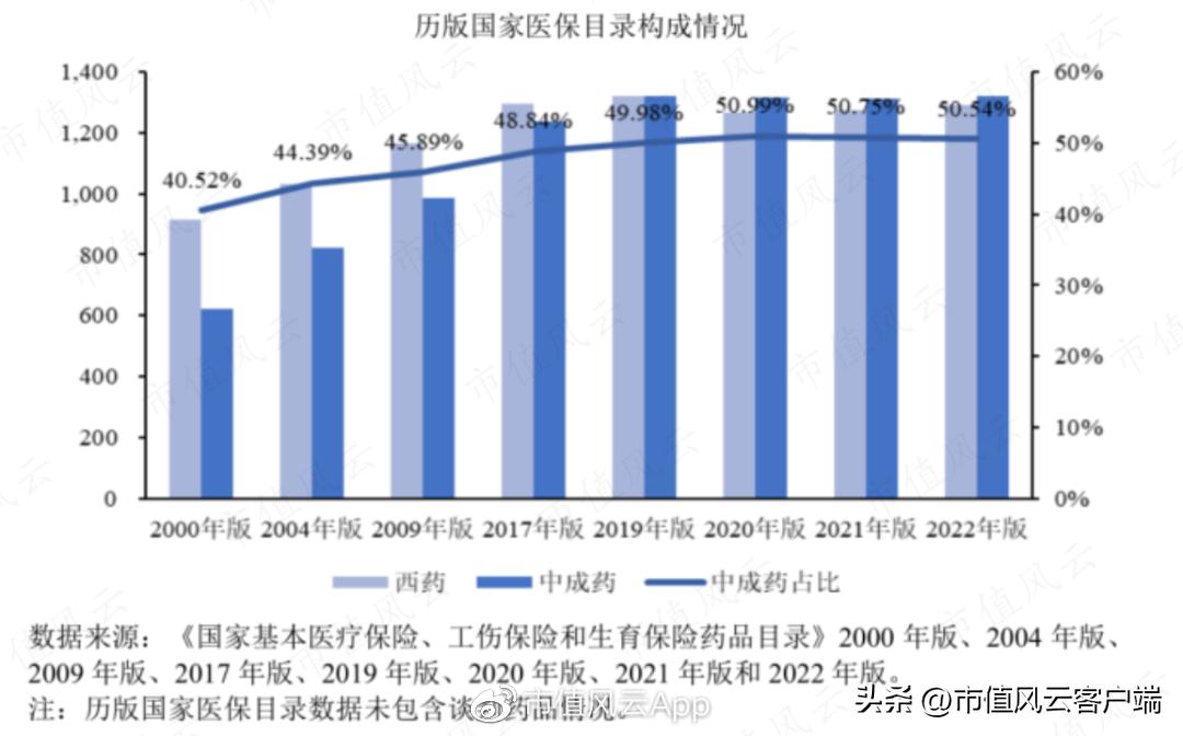 琛屼笟鍓ч渿,鍖荤枟琛屼笟宸ㄥ彉鍗冲皢鏉ヨ